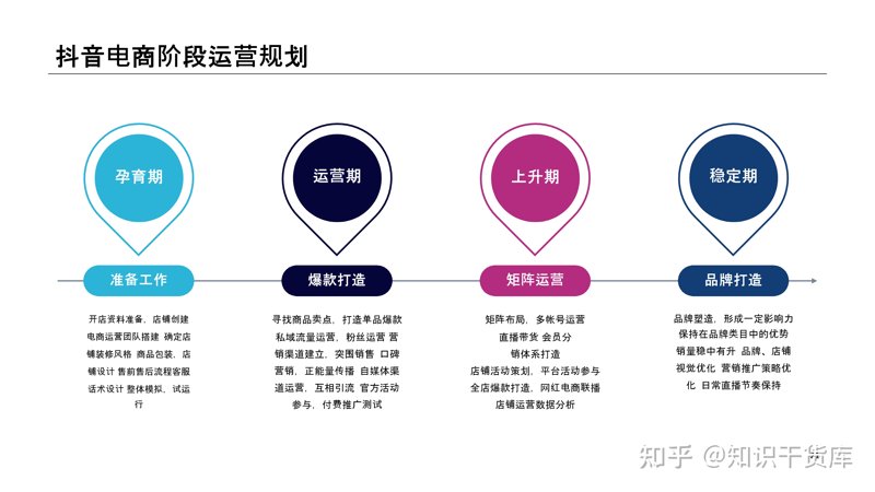 品牌电商运营