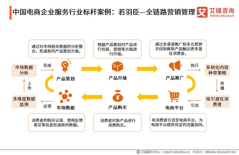 电子商务行业的领航者：广州领迅商务的独特魅力