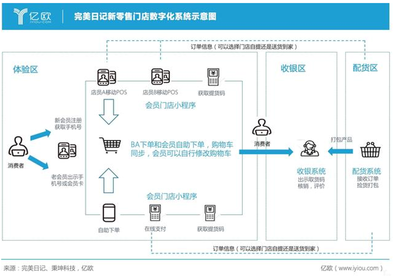 电商新引擎：广州领迅电子商务引领行业变革