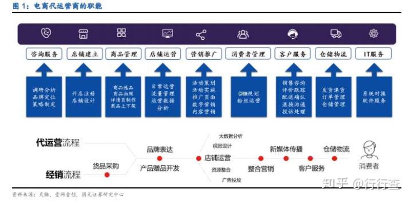 领迅电商在跨境电商领域的发展动态与前景展望
